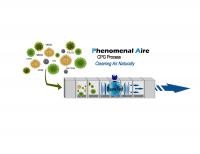 Maintenance Customers Receive 25% off Phenomenal Aire